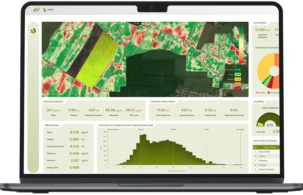 Harvest Forecasting Dashboard
